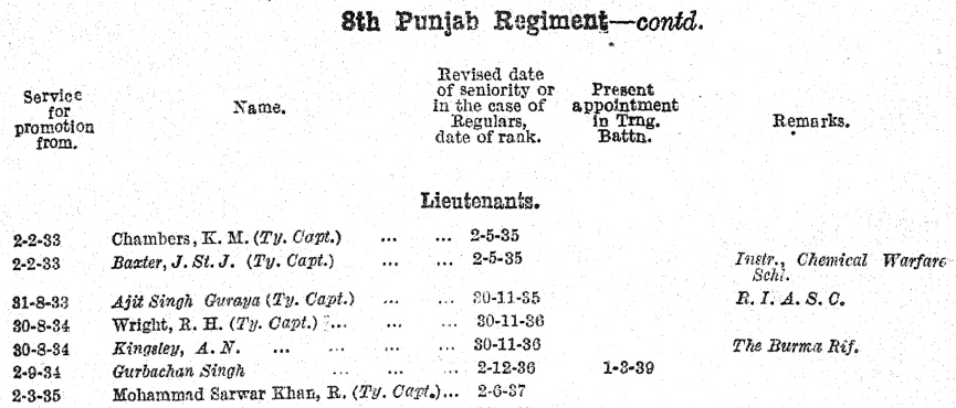 WW2 Indian Army List