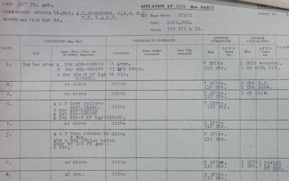 field ambulance daily situation report